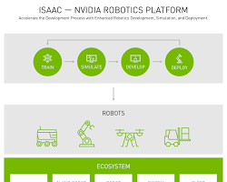 NVIDIA Isaac robotics platform logo